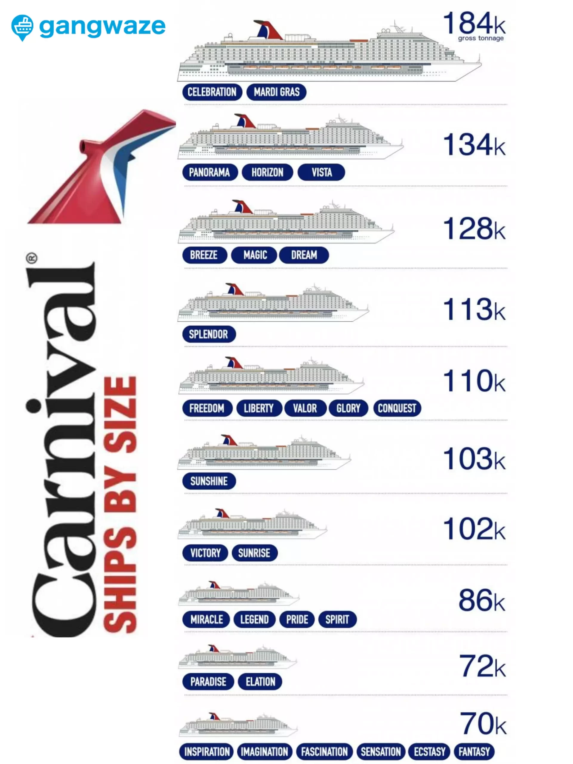 Carnival Cruise Ships by size. Choose a larger ship may help with seasickness