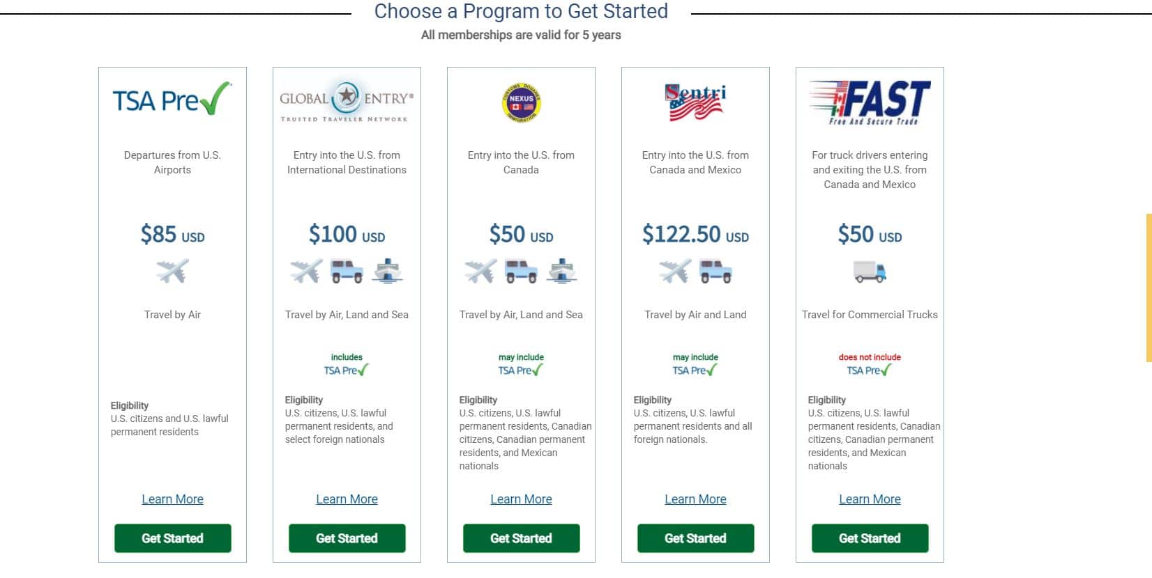 A picture compaing costs of trusted traveler programs and benefits